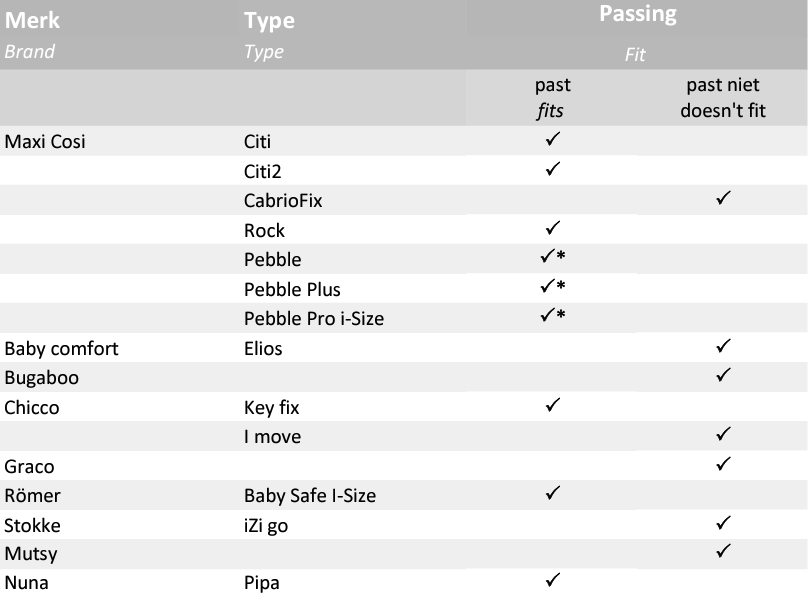 maxycosy compatibility bike 43